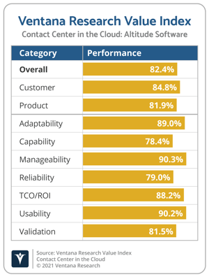 Ventana_Research_Value_Index_Contact_Center_in_the_Cloud_2021_Altitude_Software