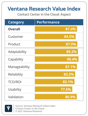 Ventana_Research_Value_Index_Contact_Center_in_the_Cloud_2021_Aspect