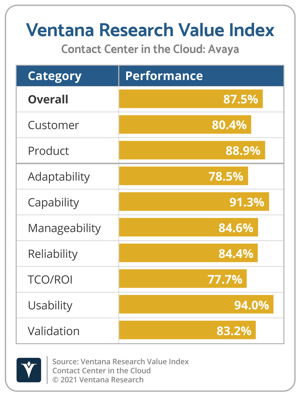 Ventana_Research_Value_Index_Contact_Center_in_the_Cloud_2021_Avaya