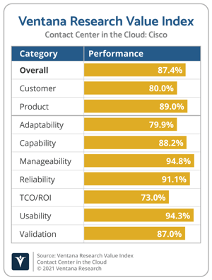 Ventana_Research_Value_Index_Contact_Center_in_the_Cloud_2021_Cisco