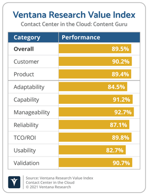 Ventana_Research_Value_Index_Contact_Center_in_the_Cloud_2021_Content_Guru