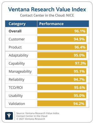 Ventana_Research_Value_Index_Contact_Center_in_the_Cloud_2021_NICE