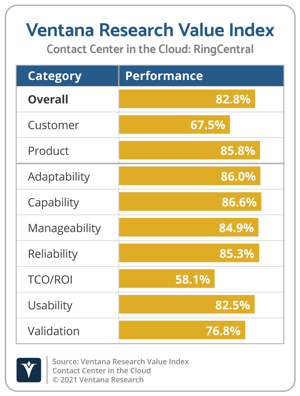 Ventana_Research_Value_Index_Contact_Center_in_the_Cloud_2021_RingCentral