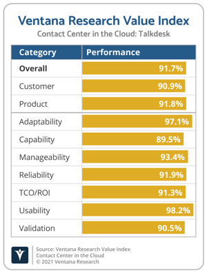 Ventana_Research_Value_Index_Contact_Center_in_the_Cloud_2021_Talkdesk